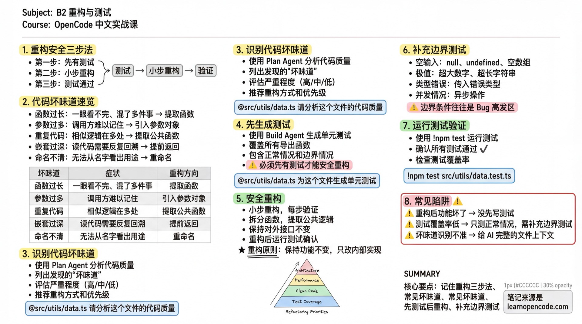 B2 重构与测试学霸笔记