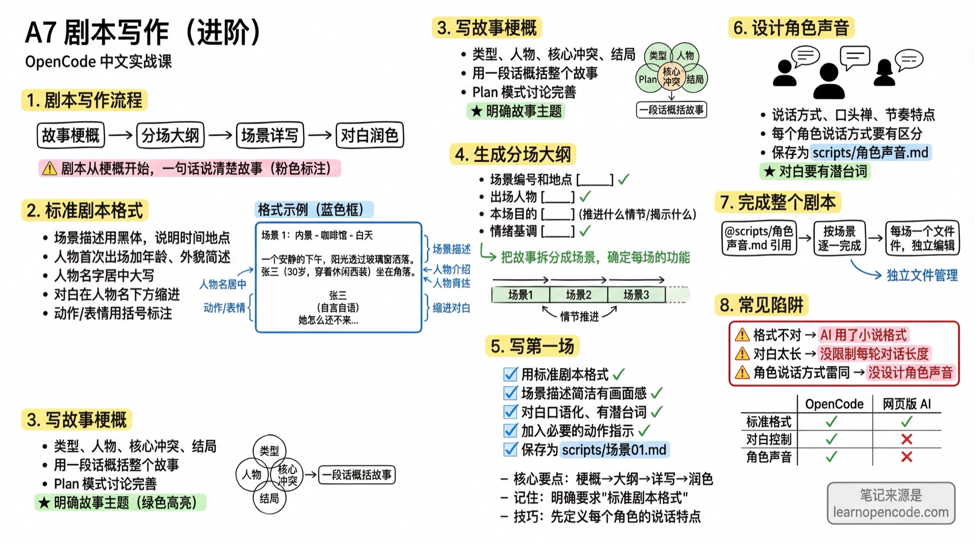 A7 剧本写作(进阶)学霸笔记
