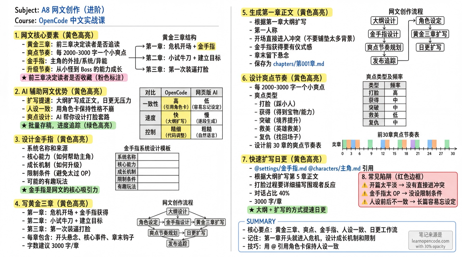 A8 网文创作(进阶)学霸笔记