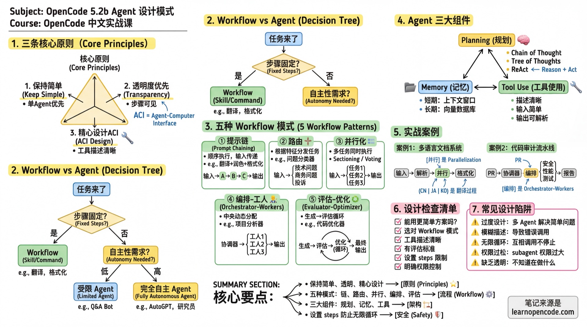 Agent设计模式学霸笔记