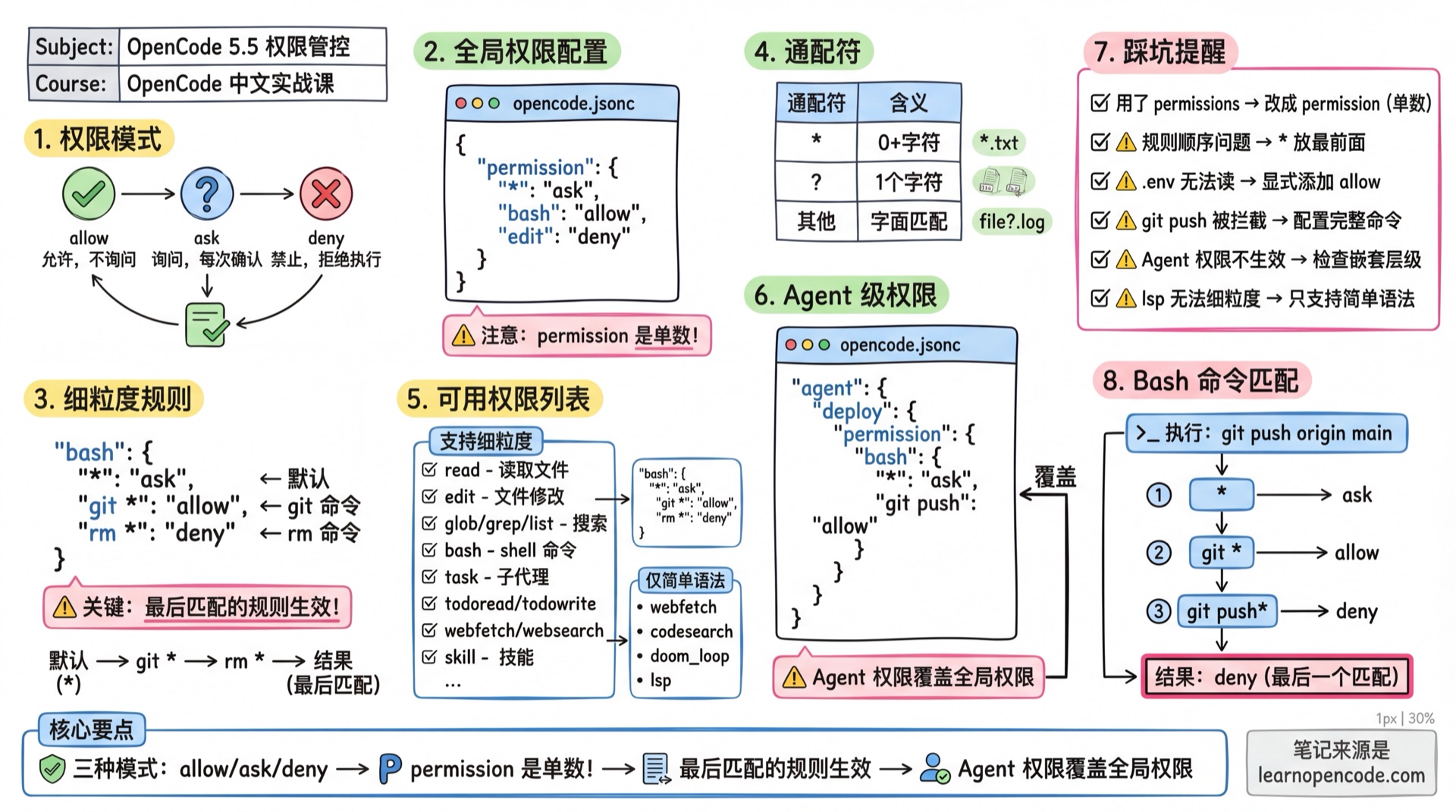 权限管控学霸笔记