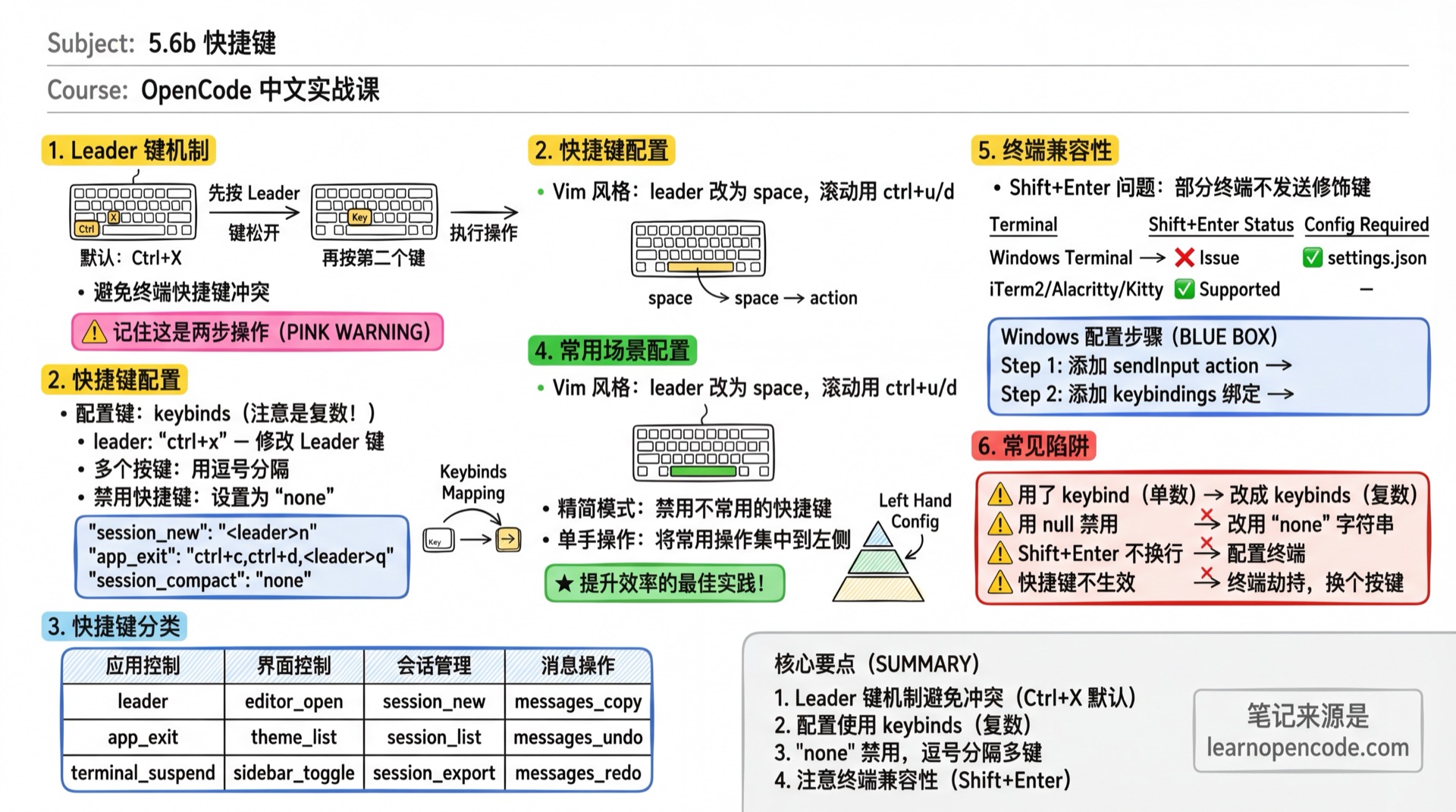 快捷键学霸笔记