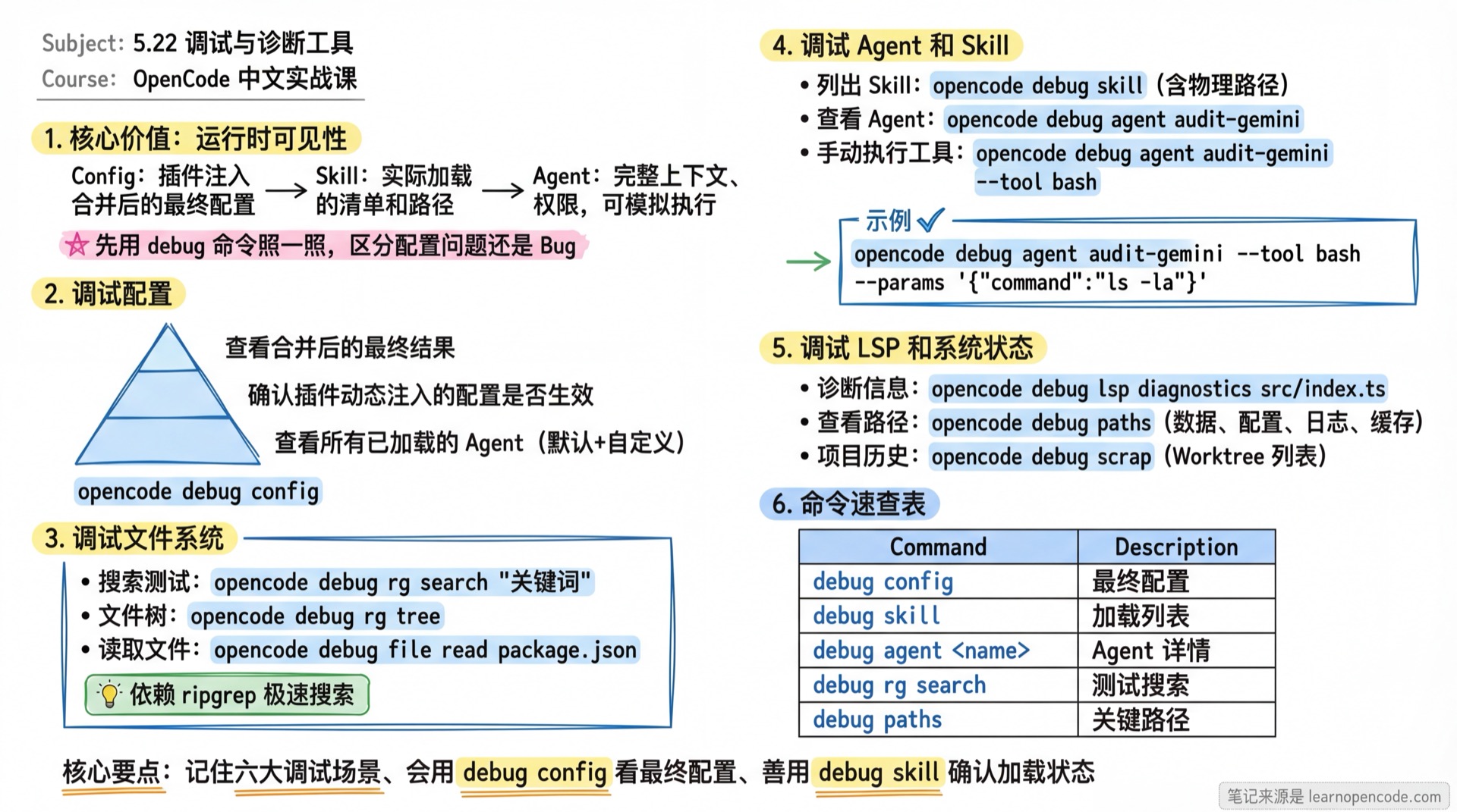 调试与诊断工具学霸笔记