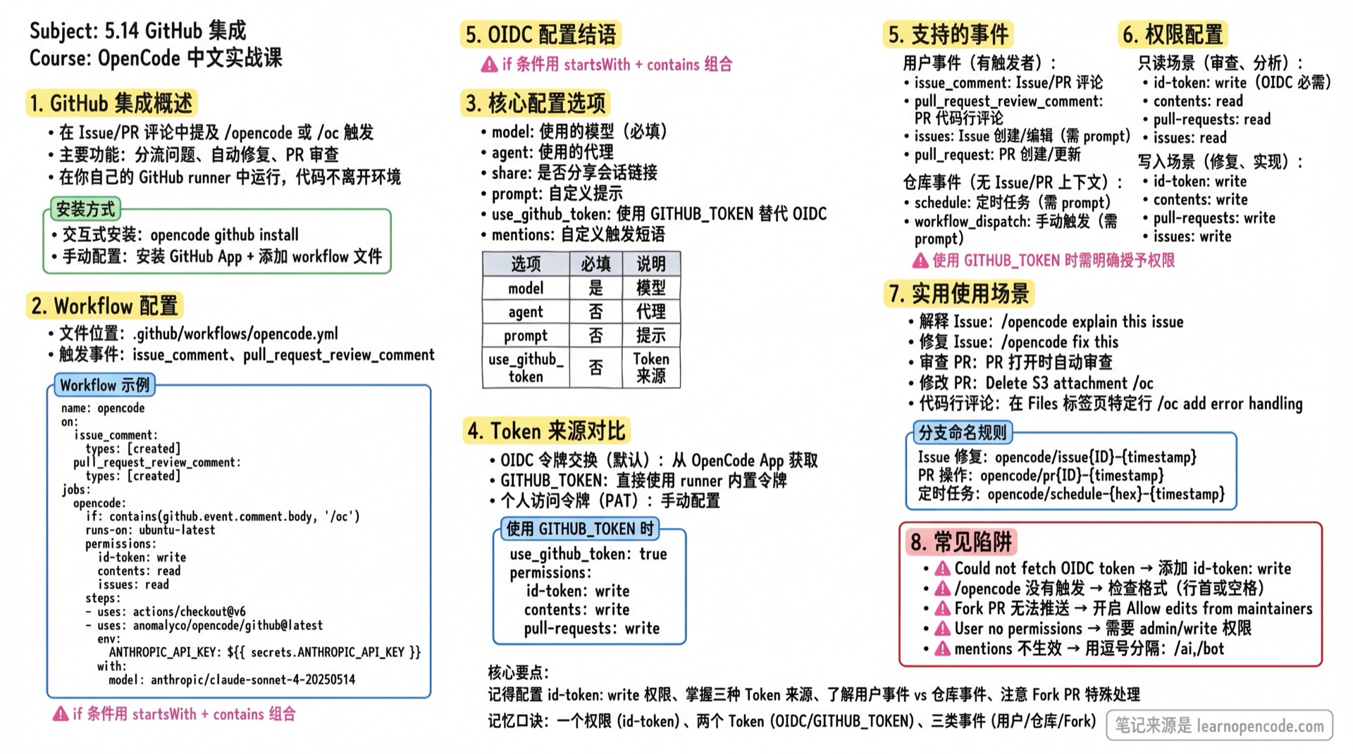 5.14 GitHub 集成学霸笔记