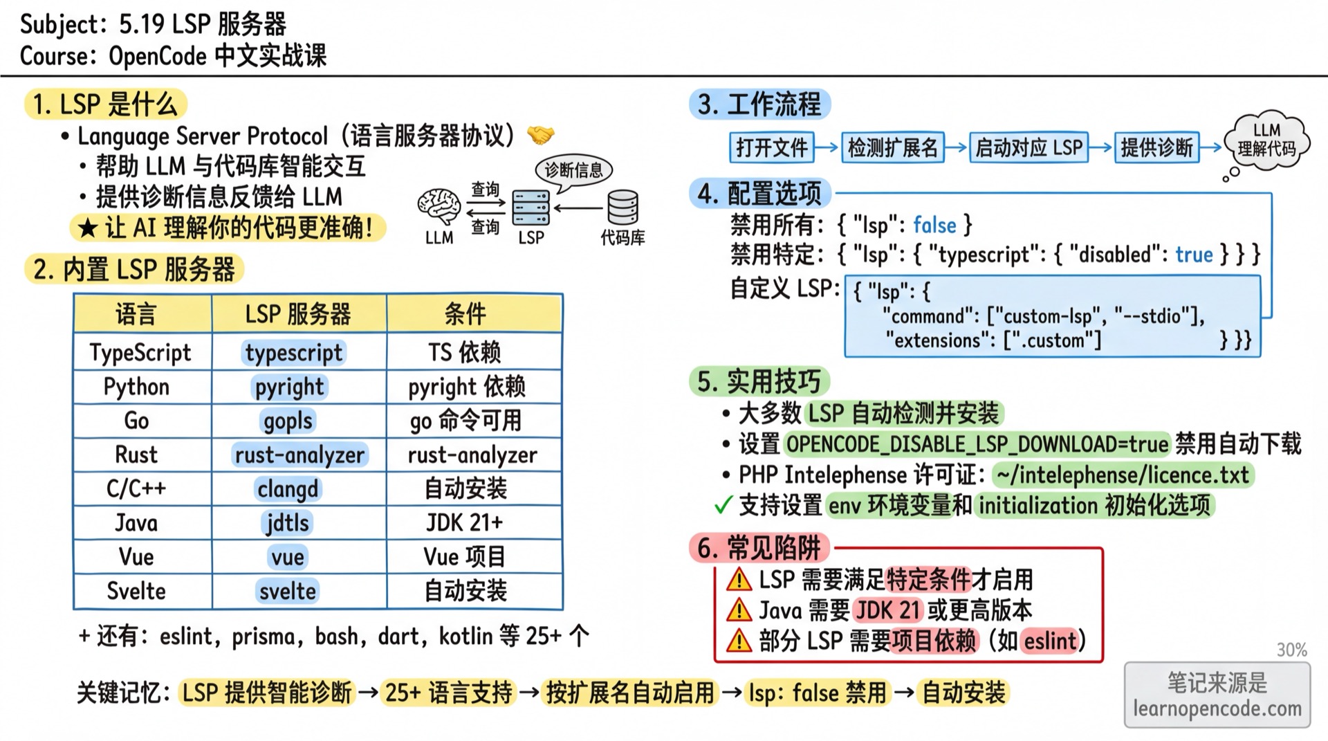 5.19 LSP 服务器学霸笔记