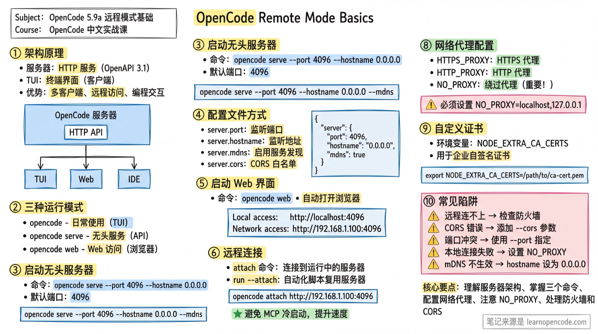 远程模式基础学霸笔记