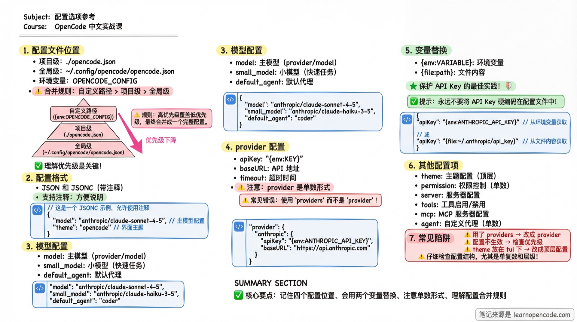 配置选项参考学霸笔记