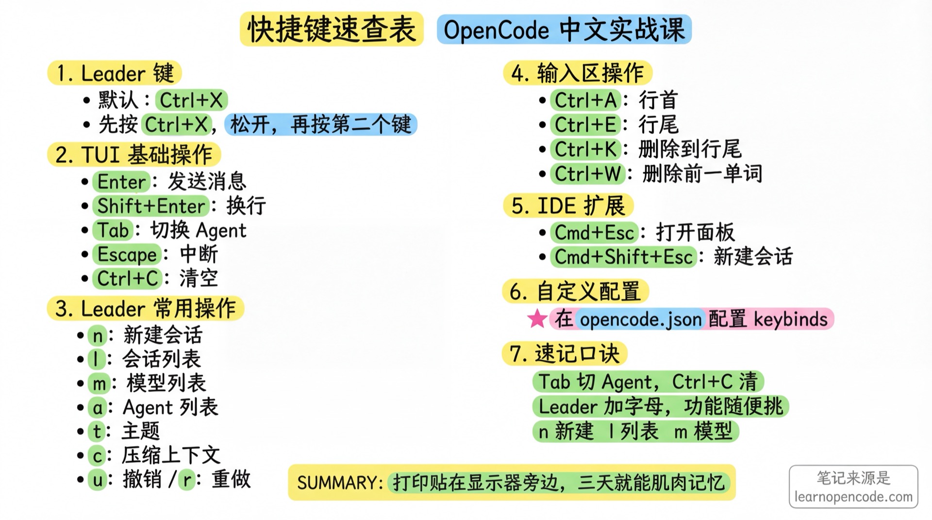 快捷键速查表学霸笔记
